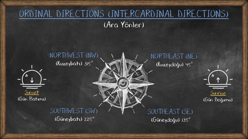 Cardinal Directions and Ordinal Directions 3
